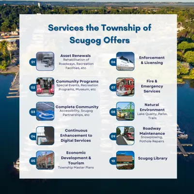 Township of Scugog services listed 1 through 10 1. Assets renewal roads and facilities 2. Community Programs and events 3. Complete Community projects for accessibility 4. Technology upgrades 5. Economic development and tourism 6. Bylaw enforcement and licensing 7. Fire and Emergency services 8. Environmental projects 9. Roadway maintenance like plowing and potholes 10. Scugog Public Library 